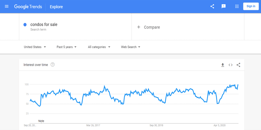 Find Market Trends with Google Trends