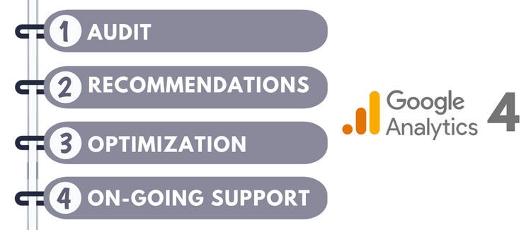 ga4 audit services and optimization